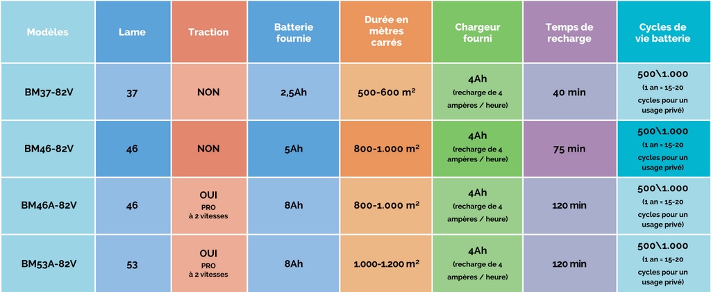 tabella_batterie_FR