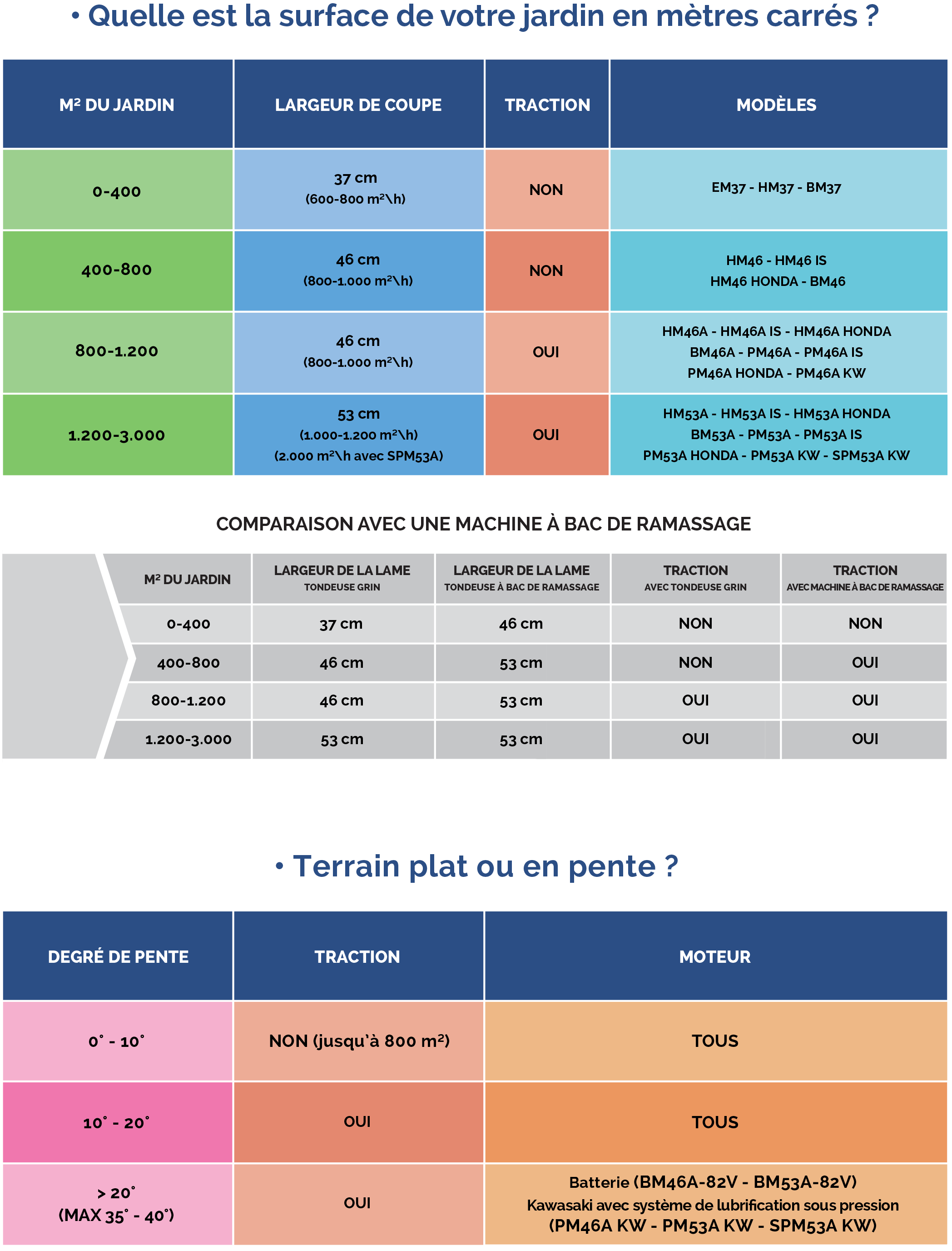 schema_guida_alla_scelta_FRA